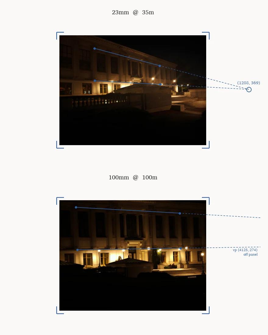 both frames with two receding facade lines drawn on each, extended until they converge on a vanishing point outside the picture.