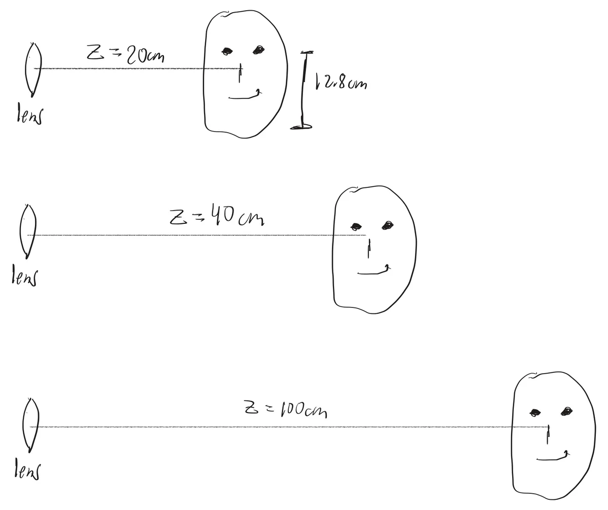 lens-object geometry